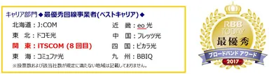 RBBTODAYブロードバンドアワード2017