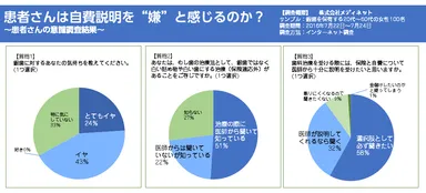 参考　調査結果