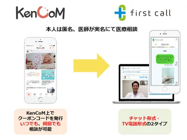 first callサービス利用概念図