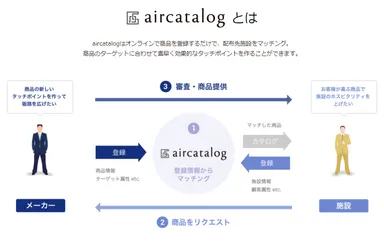 aircatalog