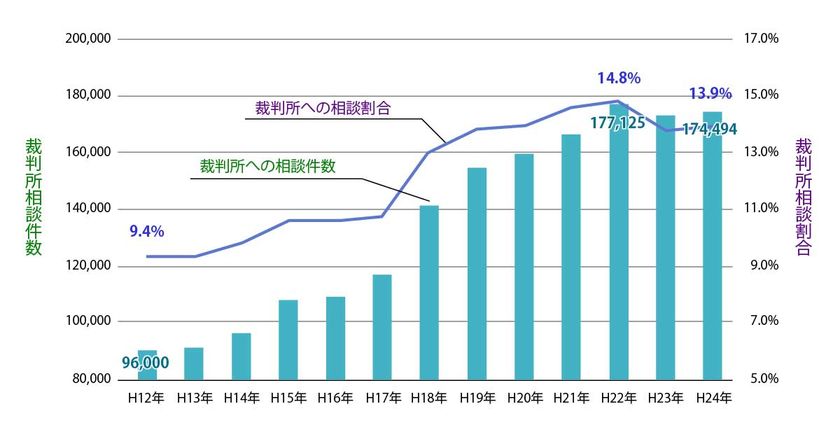 ライジングホームス、
生前売却や相続対策のワンストップサービス開始！！