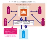 ライジングの相続対策