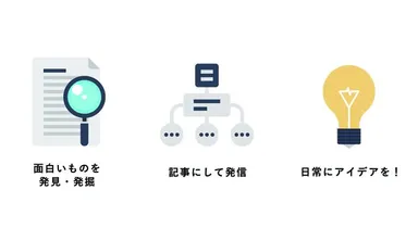 おもしろ商品の発掘・記事制作を行います