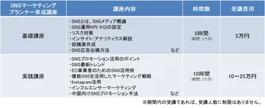 20180213_SNS研修eラーニング_menu