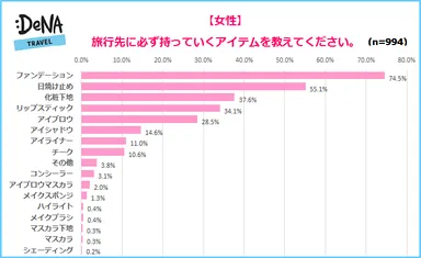 プレスリリース