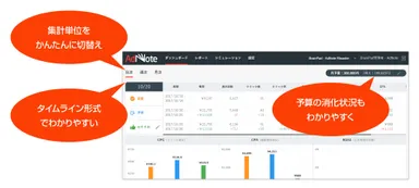 AdNoteの操作画面イメージ画像