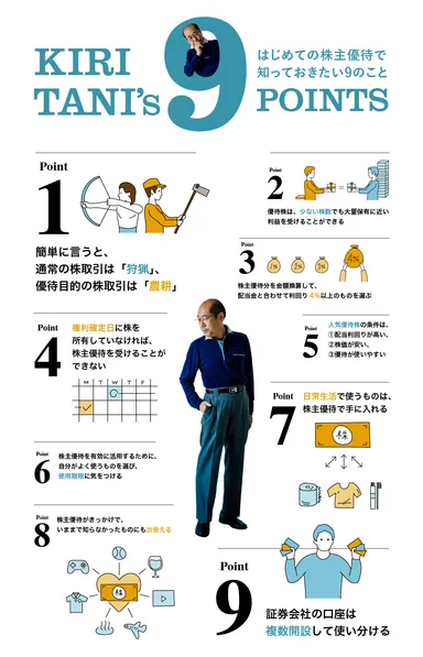 「桐谷流」 はじめての株主優待で知っておきたい9のこと