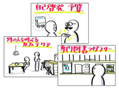 ファシリテーショングラフィック