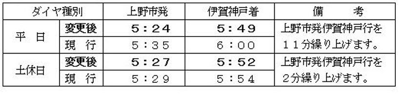 【伊賀鉄道】
伊賀線の新駅開業とダイヤ変更について