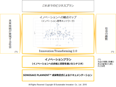 ビジネスプランをイノベーションプランにバージョンアップするSONOSAKI PLANNING(TM) 2.1を提供開始