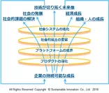 Fig2 イノベーションへの思考過程