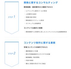 動画制作サービスご提供の流れ