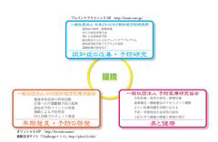 「認知症予防」事業を医師観点で監修・サポート　3団体が提携し『日本ブレインケア認知症予防研究所』設立