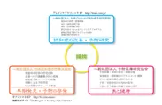 一般社団法人日本ブレインケア・認知症予防研究所(提携図)