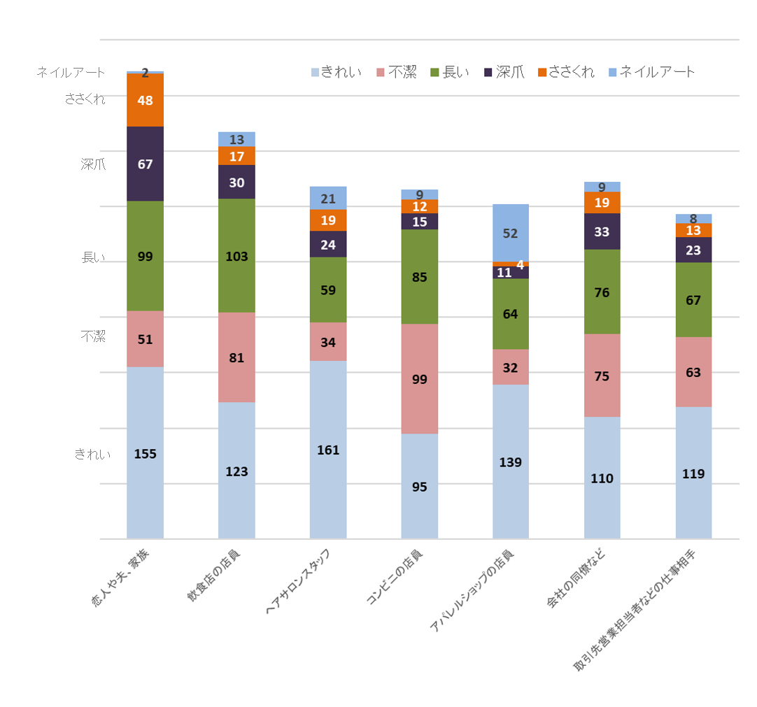 カップルでネイルサロン がデートコースに 男性の爪が気になるという女性の勧めもあり 若い世代ほどメンズネイル増大 Npo法人 日本ネイリスト協会のプレスリリース カップルでネイルサロン がデートコースに 男性の爪が気になるという女性の勧めもあり 若い世代ほどメンズネイル増大 Npo法人 日本ネイリスト協会のプレスリリース