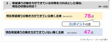 PR_女性の働き方2018_2