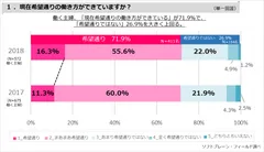 PR_女性の働き方2018_1