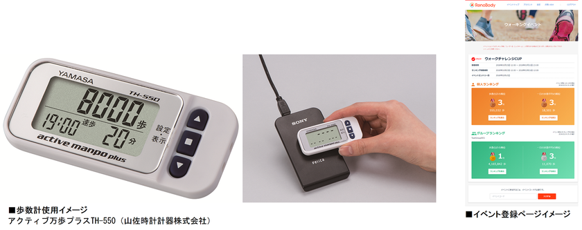 スマートフォンを持たずにウォーキングイベント参加が可能に！
【RenoBody】ウォーキングイベントサービスが「歩数計」に対応！