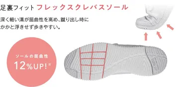 新設計「フレックスクレバスソール」