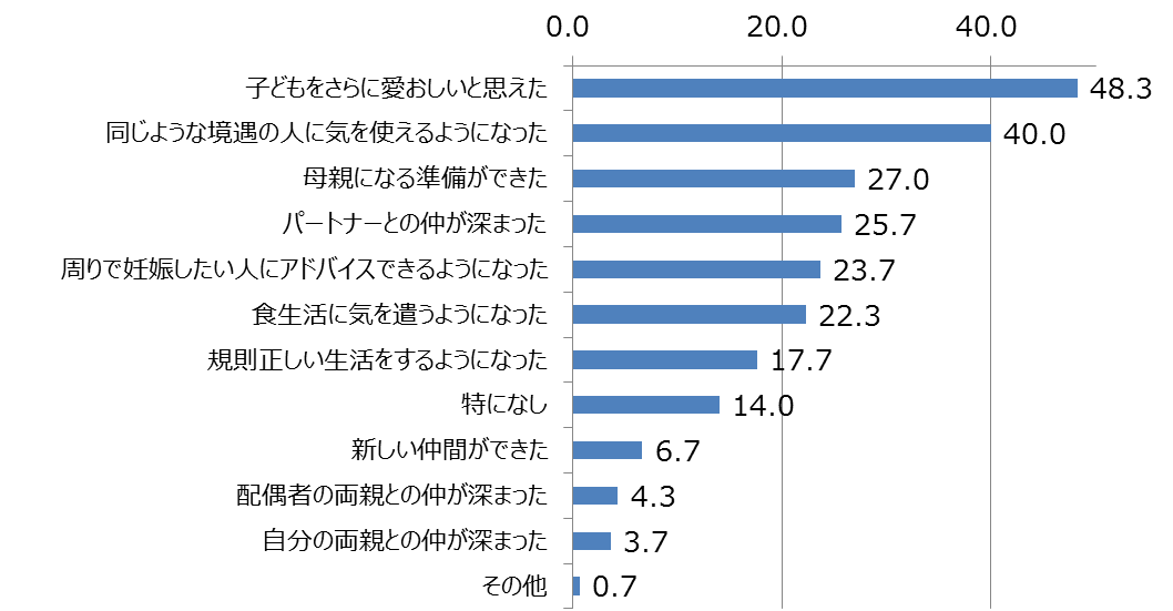 授かりママが妊活・不妊治療を経験して良かったこと