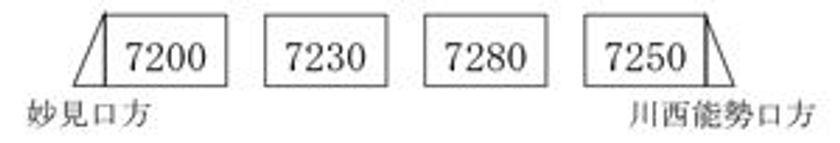 能勢電鉄7200系車両の導入について