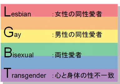 LGBTとは