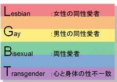 LGBTとは