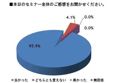 アンケート結果