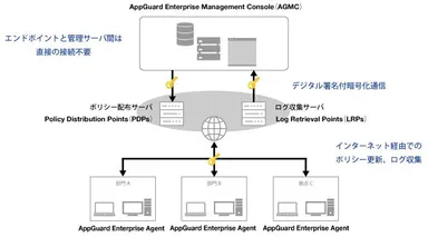 アーキテクチャ図