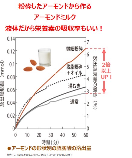 防ぐ 糖化 飲み物 を 糖化を防ぐ飲み物まとめ！６つのお茶・飲み物で効率よく糖化を防ごう！【シンプル美容】｜スッキリマニア