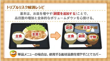 トリプルリスク解消のために考案されたレシピの骨子を紹介
