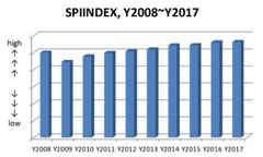 地上波キー5局テレビCM購買価格、2018年初から2020年序盤迄の長期推移予測