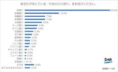 【図1-1】あなたが感じている「若者の〇〇離れ」をお選びください（全体）