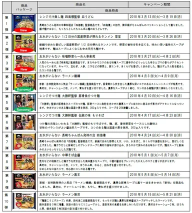 キャンペーン商品一覧