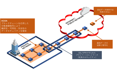 ラックとTRIART、安全なデータ連携と運用管理低減に向けた共同開発を開始