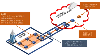システム構成イメージ図