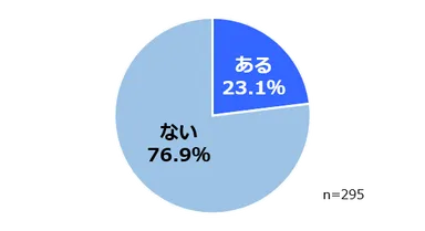 メイクを落とさずに寝る経験