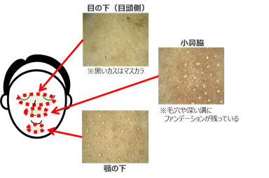 「しっかりメイク」を30秒のクレンジング後に肌測定器で確認した結果