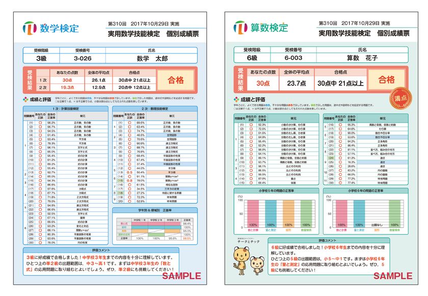 数学検定 算数検定の個別成績票を全面リニューアル 今後の学習に生かせるデータとアドバイスをお届け 公益財団法人 日本数学検定協会のプレスリリース