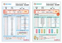 数学検定・算数検定の個別成績票を全面リニューアル　今後の学習に生かせるデータとアドバイスをお届け