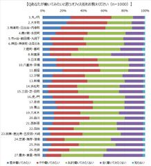 首都圏オフィスワーカー憧れの“勤務地”は「丸の内」　「都心のオフィスビル」に関する調査結果を発表