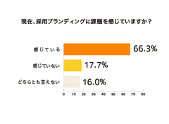 2019年新卒採用を行う人事300人に調査！6割以上が「説明会前に採用ホームページを確認してほしい」