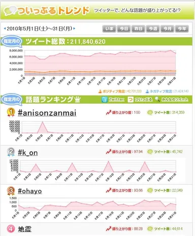 ついっぷるトレンド　「5月」ページ