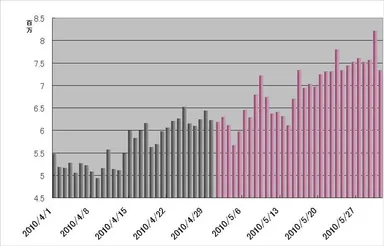 ツイート件数　推移　前月比26％増加