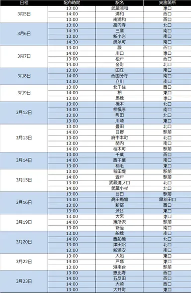 サンプリング箇所一覧