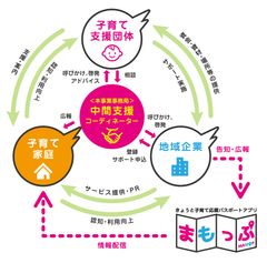 子育てを支えることは、未来をつくること 子育て支援団体と企業をつなぐ「未来共創まもっぷアクション」始動！