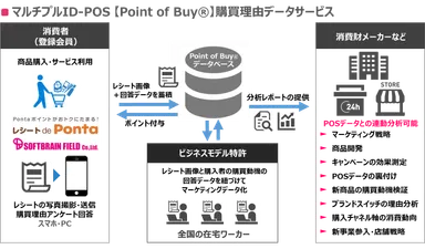 5_POB x レシート de Ponta