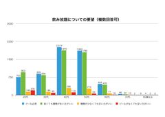 年代問わず“安さ”よりも“質”！「ビール必須」「お酒の種類豊富」の飲み放題が人気　歓送迎会に向けて「幹事が居酒屋に求めること」アンケートを実施