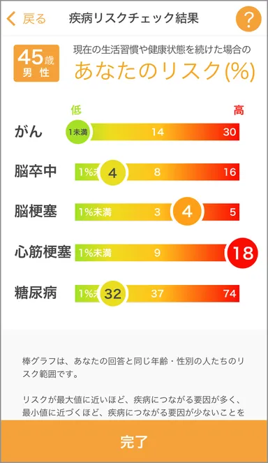 『疾病リスク診断』画面イメージ2