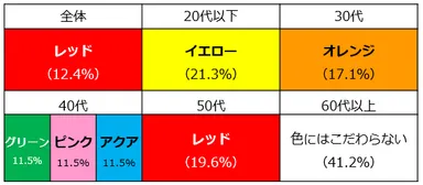 初対面の人に贈りたいラッピングカラー【各世代で分かれる】
